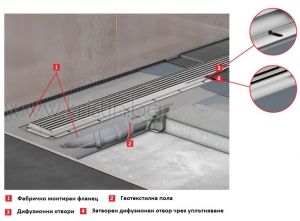 Линеен сифон  ACO Mix ,  ShowerDrain E +